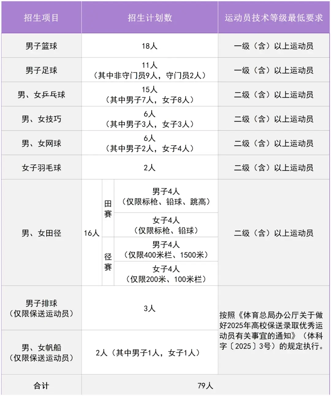刻苦训练篮球时如何避免受伤的建议_1